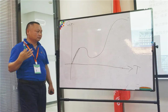 客戶服務(wù),不止于此|《卓越的客戶服務(wù)和管理》培訓心得 -3